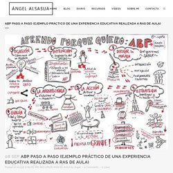 ABP PASO A PASO (Ejemplo Práctico de una Experiencia Realizada a ras de Aula)