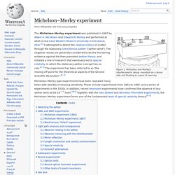 Michelson–Morley experiment