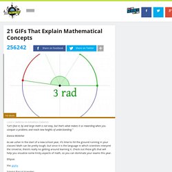21 GIFs That Explain Mathematical Concepts