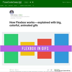 How Flexbox works — explained with big, colorful, animated gifs