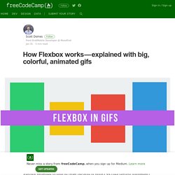 How Flexbox works — explained with big, colorful, animated gifs
