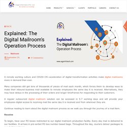 Explained: The Digital Mailroom's Operation Process