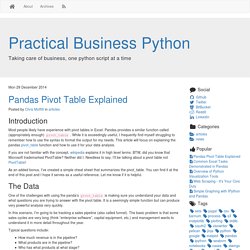 Pandas Pivot Table Explained - Practical Business Python