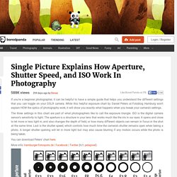 Single Picture Explains How Aperture, Shutter Speed, and ISO Work In Photography