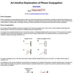 An Intuitive Explanation of Phase Conjugation