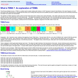Explanation of TDMA