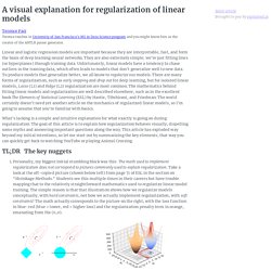 A visual explanation for regularization of linear models