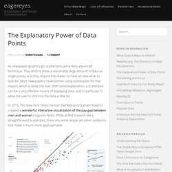 The Explanatory Power of Data Points