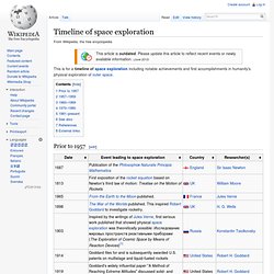 Timeline of space exploration