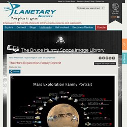 The Mars Exploration Family Portrait