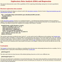 Exploratory Data Analysis and Regression in R