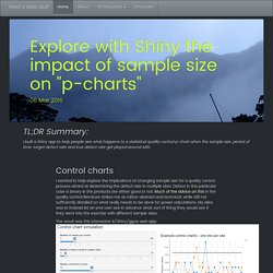 Explore with Shiny the impact of sample size on "p-charts"