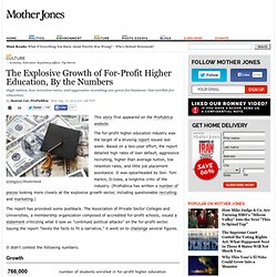 The Explosive Growth of For-Profit Higher Education, By the Numbers