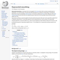 Exponential smoothing