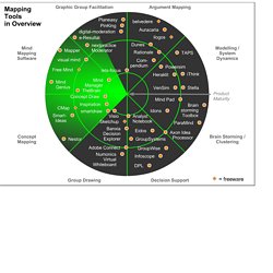 mind mapping software