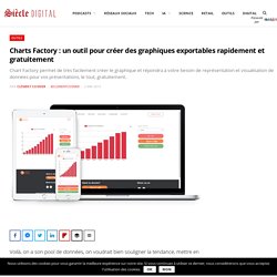 Charts Factory : un outil pour créer des graphiques exportables rapidement et gratuitement