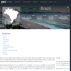 Brazil Exports, Imports, and Trade Partners