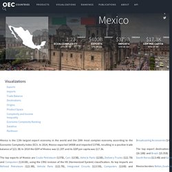 OEC - Mexico (MEX) Exports, Imports, and Trade Partners