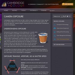 Camera Exposure: Aperture, ISO &Shutter Speed