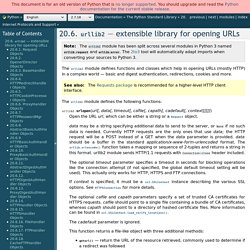urllib2 — extensible library for opening URLs