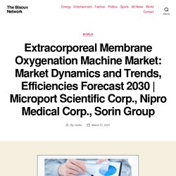 Extracorporeal Membrane Oxygenation Machine Market: Market Dynamics and Trends, Efficiencies Forecast 2030