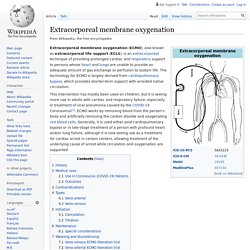 Extracorporeal membrane oxygenation
