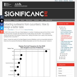 How to design a better table