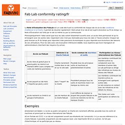 Fab Lab conformity rating/fr