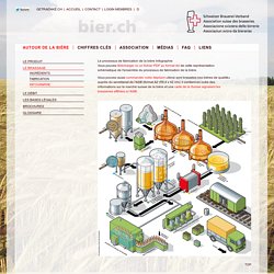 ASB – Le processus de fabrication de la bière – L'Association suisse des brasseries