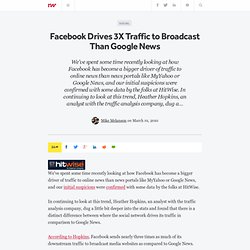 Facebook Drives 3X Traffic to Broadcast Than Google News
