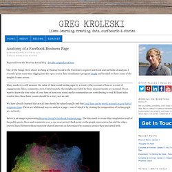 Anatomy of a Facebook Business Page — Greg Kroleski