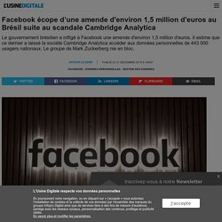 Facebook écope d’une amende d'environ 1,5 million d'euros au Brésil suite au scandale Cambridge Analytica
