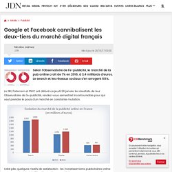 Google et Facebook cannibalisent les deux-tiers du marché digital français