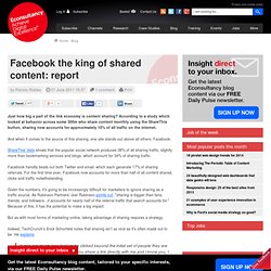 Facebook the king of shared content: report
