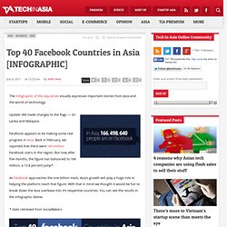 Top 40 Facebook Countries in Asia [INFOGRAPHIC]