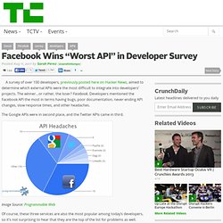 Facebook Wins “Worst API” in Developer Survey