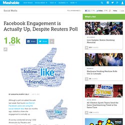 Facebook Engagement is Actually Up, Despite Reuters Poll
