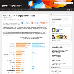 Facebook Leads by Engagement in France
