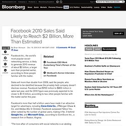 Facebook 2010 Sales Said Likely to Reach $2 Billion, More Than Estimated