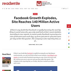 Facebook Growth Explodes, Site Reaches 140 Million Active Users - ReadWriteWeb
