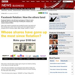 Facebook flotation: How the others fared