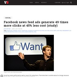 Facebook news feed ads generate 49 times more clicks at 45% less cost (study)
