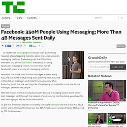 Facebook: 350M People Using Messaging; More Than 4B Messages Sent Daily