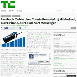 Facebook Mobile User Counts Revealed: 192M Android, 147M iPhone, 48M iPad, 56M Messenger