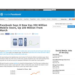 Facebook Says It Now Has 350 Million Mobile Users, Up 100 Million From March