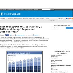 Facebook grows to 1.1B MAU in Q1 2013, mobile up 124 percent year-over-year