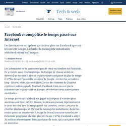 High-Tech : Facebook monopolise le temps passé sur Internet
