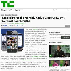 Facebook’s Mobile Monthly Active Users Grew 21% Over Past Four Months