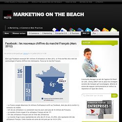 Facebook : les nouveaux chiffres du marché Français (Mars 2012)