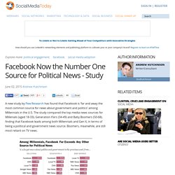 Facebook Now the Number One Source for Political News - Study